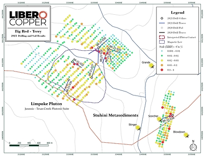 Figure 1: Plan map illustrating the distribution of drilling at the Terry target and the XRF Cu-in-soil results from the soil sampling programs. (CNW Group/Libero Copper & Gold Corporation.)