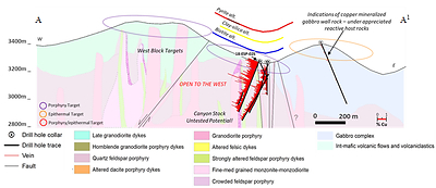Figure 1: Cross-section showing the location of drill hole 18-ESP-025 which includes 387 metres of 0.57% Cu and 0.27 g/t Au, starting at surface. Note: the cross-section line A-A(1) is shown on Figure 2. (CNW Group/Libero Copper & Gold Corporation.)