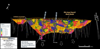 Figure 3  São Jorge Deposit diamond core drill results, as of January 26, 2026. (CNW Group/GoldMining Inc.)