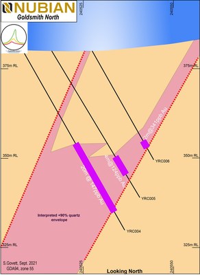 Figure 3: Section of RC holes YRC004 – YRC006 at Goldsmith North. (CNW Group/Nubian Resources Ltd.)