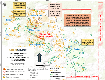 Figure 3 – São Jorge Project exploration targets. (CNW Group/GoldMining Inc.)