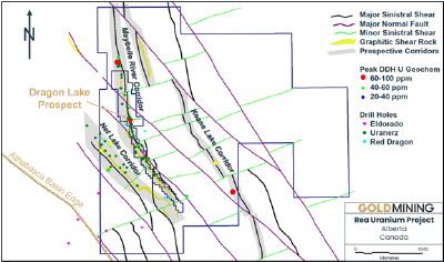 Figure 2.  Three northwest trending corridors – Net Lake, Maybelle River and Keane Lake – were outlined based on interpreted major sinistral shear faults and associated graphitic shear rock. These corridors are offset by younger northeast striking sinistral shear faults, which is an important control to localizing uranium mineralization at the Dragon Lake prospect.1 (CNW Group/GoldMining Inc.)