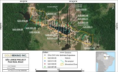 Figure 1 – Property location map showing the São Jorge deposit in Pará Sate. The 13 holes that contain intervals as part of the infill sampling program are shown with the light blue coloured drill traces. Results highlighted in this news release are taken along the four section lines shown in black and are presented in detail in Figures 2-5. (CNW Group/GoldMining Inc.)