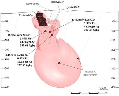 Figure 1.  Oblique section looking southwest showing recent drill intercept pierce points (red), historical pierce points (grey) and currently modeled silver-zinc-lead mineralization (pink) at the Fredriksson Gruva BHT Prospect. (CNW Group/Norden Crown Metals Corp.)