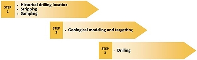 Assessment Plan (CNW Group/Typhoon Exploration Inc.)
