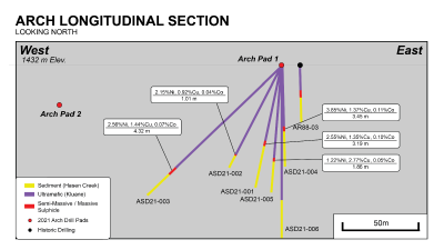 Figure 5: General east-west cross section through Arch looking north (CNW Group/Nickel Creek Platinum Corp.)
