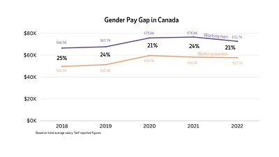 Gender Pay Gap in Canada (CNW Group/ADP Canada Co.)