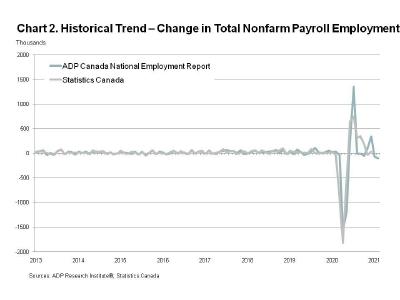 Chart 2. Historical Trend - Change in Total Nonfarm Payroll Employment