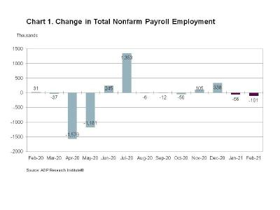 Chart 1. Change in Total Nonfarm Payroll Employment