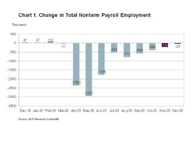 Change in Total Nonfarm Payroll Employment