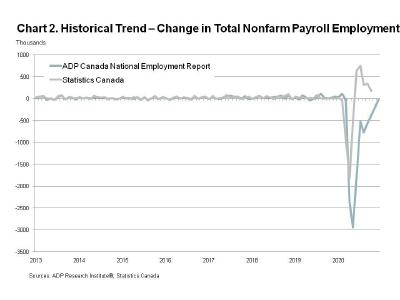 Historical Trend - Change in Total Nonfarm Payroll Employment