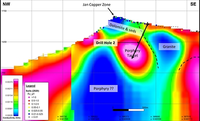 Figure 3: BAM Section 0+000NE - 2023 Drillhole 2 (CNW Group/P2 Gold Inc.)
