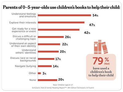Scholastic Kids & Family Reading Report