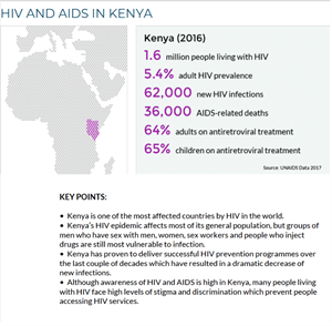 HIV and AIDS in Kenya