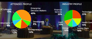 Attendee Profile