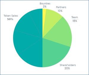 KlickZie Pie Chart