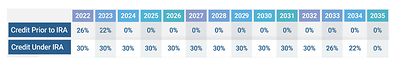 Solar Tax Credits & Incentives