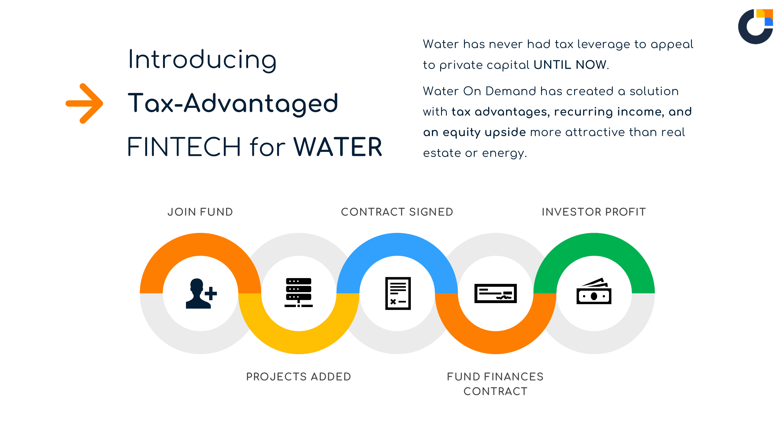Water On Demand to focus entorely on Fintech