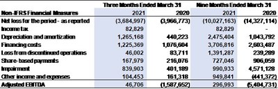 (CNW Group/Choom Holdings Inc.)