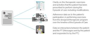 What are the value attributes of a Patient Engagement & Adherence Report?