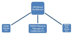 eWellness Healthcare