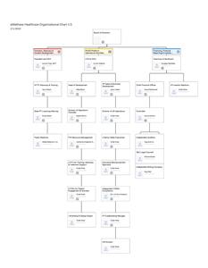 eWellness Healthcare Organizational Chart 1.5