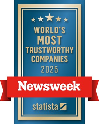 GoPro was named one of the World’s Most Trustworthy Companies by Newsweek for the second consecutive year, recognized globally for earning and maintaining the trust of customers, investors and employees.