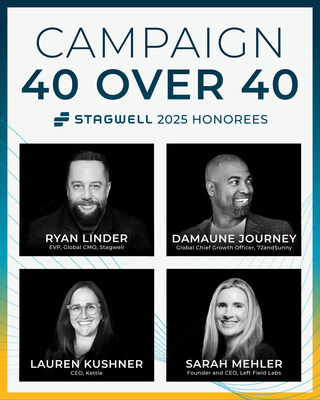 Stagwell EVP, Global Chief Marketing Officer Ryan Linder; 72andSunny’s Global Chief Growth Officer Damaune Journey; Kettle’s Chief Executive Officer Lauren Kushner; and Left Field Labs’ Founder and Chief Executive Officer Sarah Mehler named Campaign’s 40 over 40 2025 honorees
