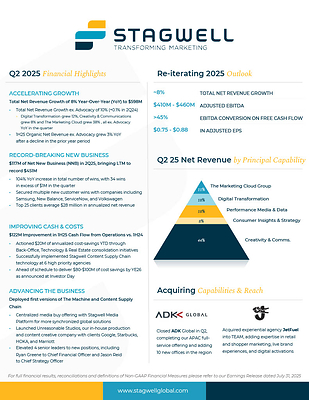 Stagwell Q2 2025 Financial Highlights