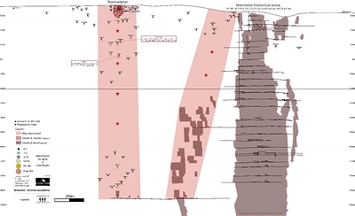 Figure 2: Longitudinal Section of the Normétal Past-Producing Mine and Normetmar Satellite Deposit. Significant Targets Represented by a Star. Historical Drill Intercepts area provided in Zinc-Equivalent calculated using the formula in references. (CNW Group/Starr Peak Exploration Ltd.)