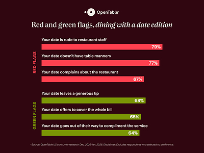 Red and green flags, restaurant style