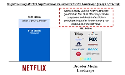 (1) Based on unaffected price as of September 10, 2025 (prior to WSJ leak).