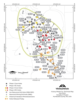 Figure 1: Victory’s final set of confirmation RC and diamond drill holes from Phase II are shown by orange stars and squares, in relation to the already released Phase II drill holes in red and yellow.  Phase I drilling (grey stars and squares) are shown from 2018 program, as well as historical Newmont and Aur Resource (USA) Inc. drill holes (grey circles and diamonds). (CNW Group/Victory Metals Inc)