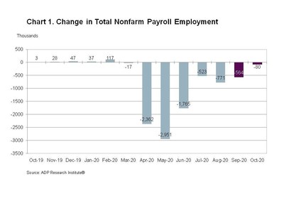 Chart 1. Change in Total Nonfarm Private Employment