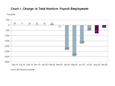 Chart 1. Change in Total Nonfarm Private Employment