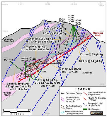 Figure 2: Geological Cross Section – D - D’ at the Plomosas Mine Area (looking to the NW) (CNW Group/GR Silver Mining Ltd.)