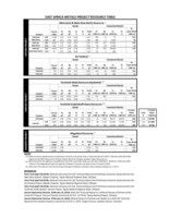 East Africa Metals Project Resource Table (CNW Group/East Africa Metals Inc.)
