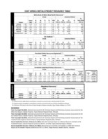 East Africa Metals Project Resource Table (CNW Group/East Africa Metals Inc.)
