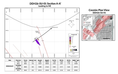 Figure 1 (CNW Group/Luca Mining Corp.)