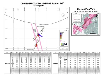 Figure 2 (CNW Group/Luca Mining Corp.)