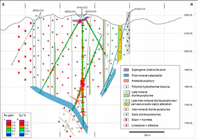Cross Section displaying geology and mineralization of the Olgal Prospect. (CNW Group/Freeport Resources Inc.)