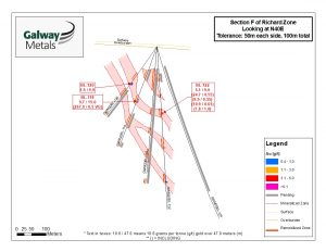 Figure 3: Section F of the Richard Zone