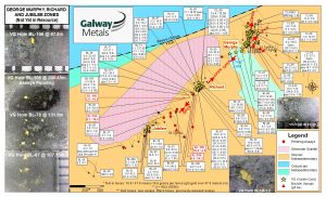 Figure 1: Plan Map of the George Murphy, Richard and Jubilee Zones