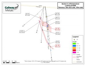 Figure 3: Section C of the Richard Zone