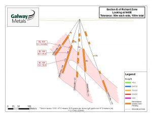 Figure 4: Section E of the Richard Zone