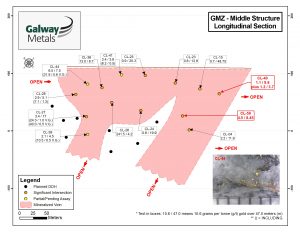 Figure 5: GMZ Middle Structure Longitudinal Section