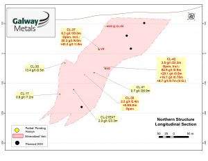 Figure 4: Northern Structure Longitudinal Section