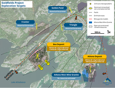 Figure 2: Goldfields Exploration Potential (CNW Group/Fortune Bay Corp.)