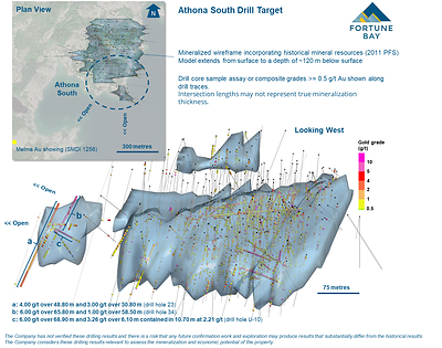 Figure 3: Athona South Drill Target. (CNW Group/Fortune Bay Corp.)