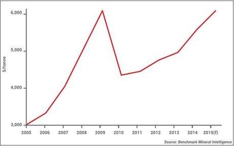 Can’t view this image?  Please visit: https://orders.newsfilecorp.com/files/3386/17578_chart-enlarged.jpg 